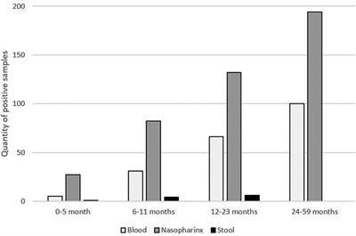 Aetiology of non-malaria acute febrile illness fever in children in rural Guinea-Bissau: a prospective cross-sectional investigation